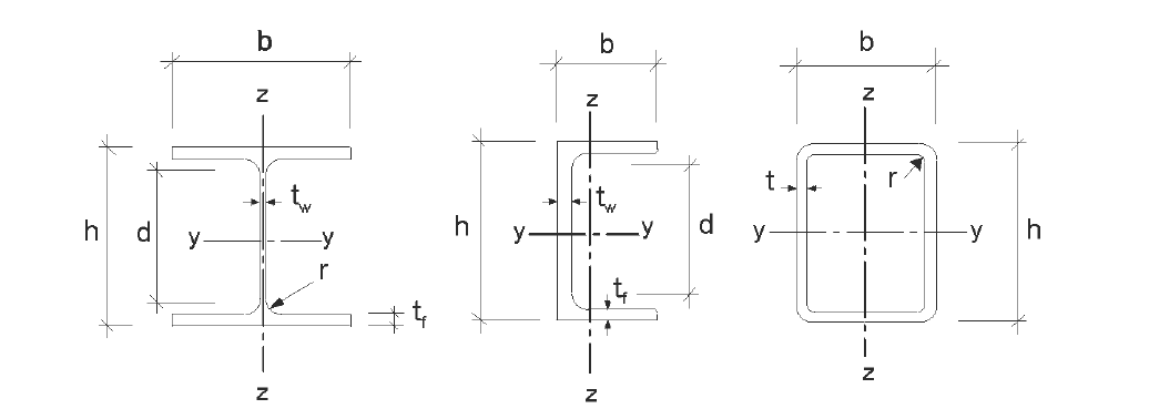 assenstelsel_eurocode