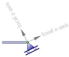 localaxisenglsih