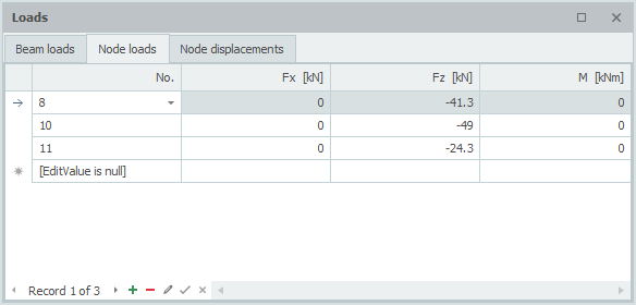 Node load table