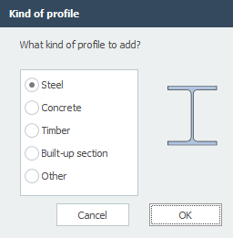 Profile types